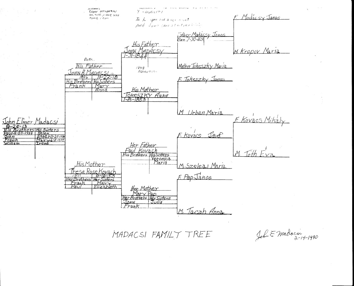 The original Madacsi Family tree created by John E. Madacsi, from his sister Ethel's bible.